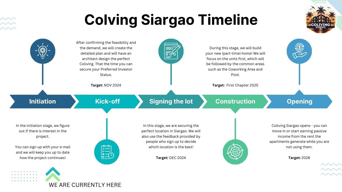 Coliving Siargao Time line